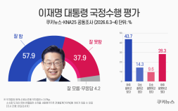 李대통령 국정수행 지지율 57.9%…비결은 부동산·주식 [쿠키뉴스-KNA25 공동 조사]