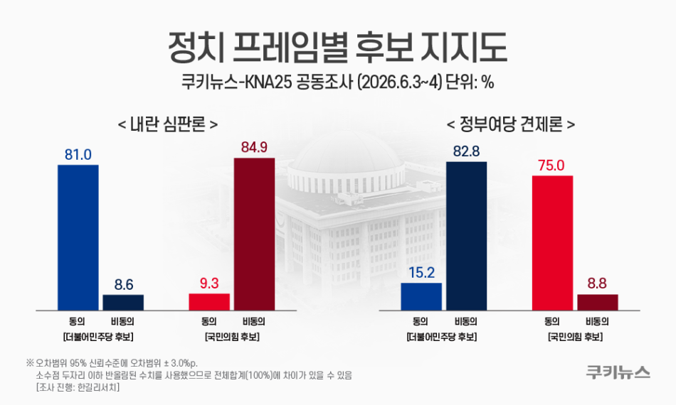 그래픽=윤기만 디자이너