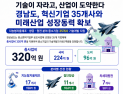 경상남도, 미래산업 R&D에 320억 투입…혁신기업 35곳 기술개발 본격화