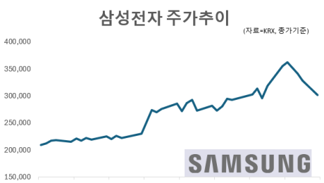 “상승은 여기까지인가?”…삼전·하이닉스 급락, 조정일까 피크아웃일까
