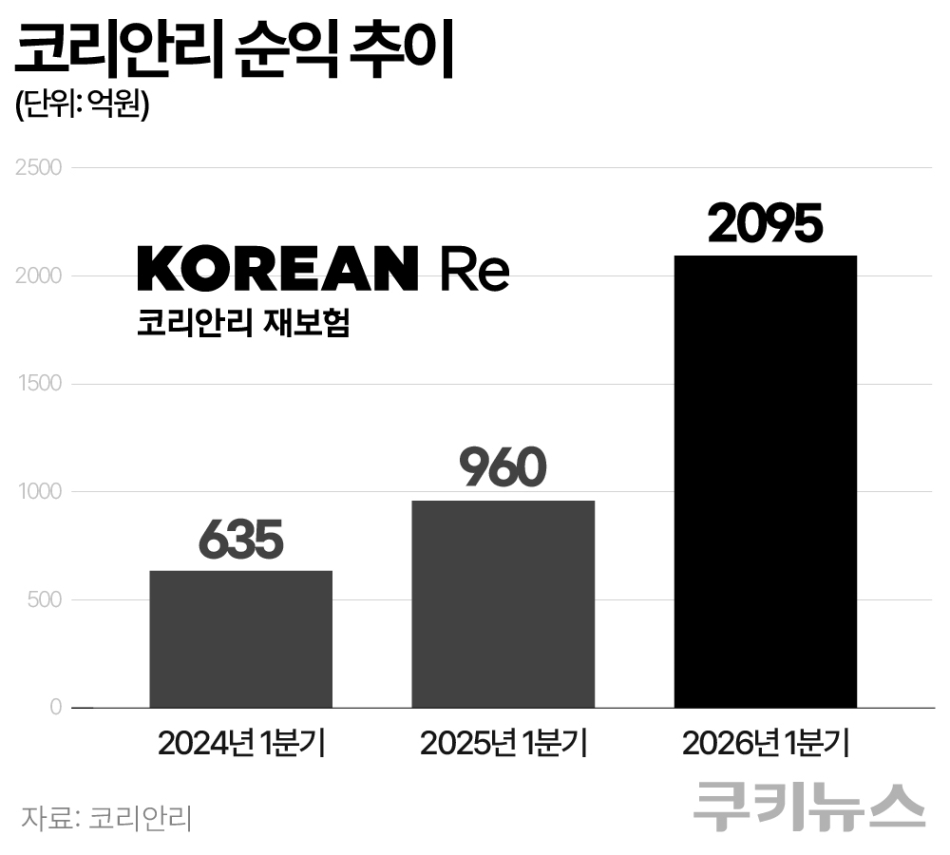 그래픽=한지영 디자이너