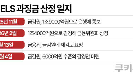 과징금 깎였지만…은행권 ‘ELS 포기론’ 확산