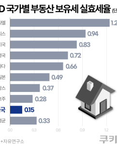 “집 팔까, 더 버틸까”…보유세·장특공제 개편에 시장 촉각