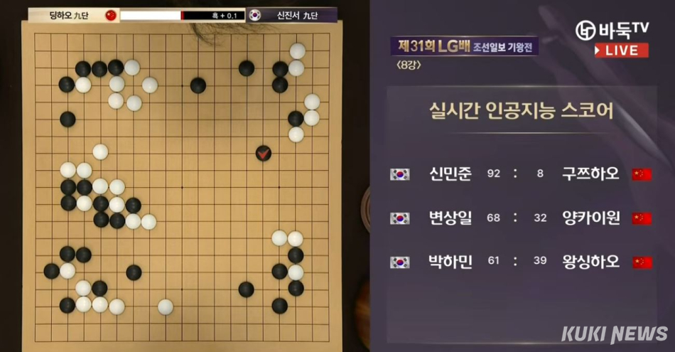 ‘디펜딩 챔피언’ 신민준 9단이 중국 강호 구쯔하오 9단을 상대로 개전 50분 만에 인공지능(AI) 승률 92%를 돌파했다. 바둑TV 생중계 화면 캡처