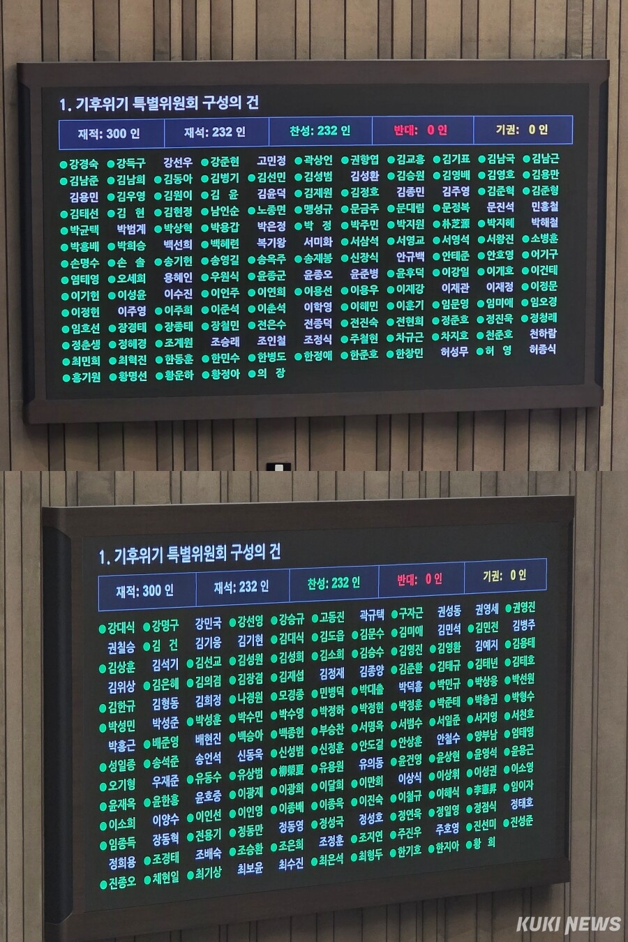 11일 국회 본회의에서 ‘기후위기 특별위원회 구성의 건’이 재석 의원 232명 중 찬성 232명으로 통과되고 있다. 김건주 기자