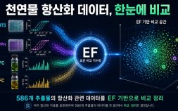 [쿠키과학] 한의학연, 586개 천연물 항산화 데이터 표준 비교 체계 구축