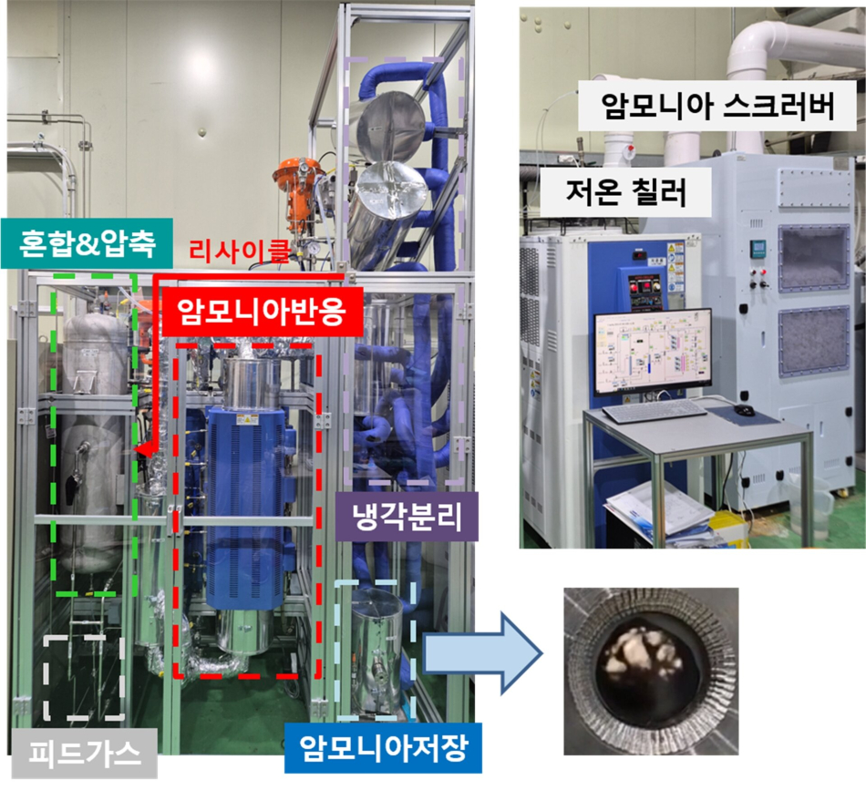 일일 7 kg 중수소 암모니아 생산 공정 장치. 한국에너지기술연구원