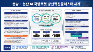 ‘충남도·논산시 방산혁신클러스터’ 공모 선정