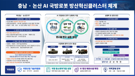 ‘충남도·논산시 방산혁신클러스터’ 공모 선정