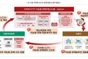 태안군, AI 기반 해안 안전 강화