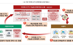 태안군, AI 기반 해안 안전 강화 