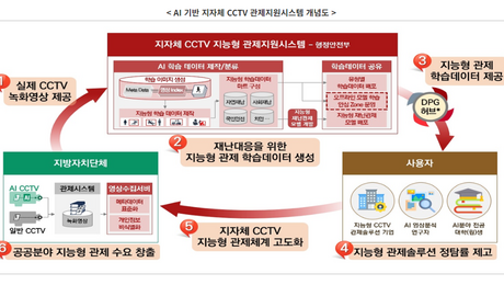 태안군, AI 기반 해안 안전 강화 