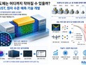 [쿠키과학] ‘트랜지스터, 어디까지 줄일 수 있나’… KAIST, 양자터널링 한계 규명