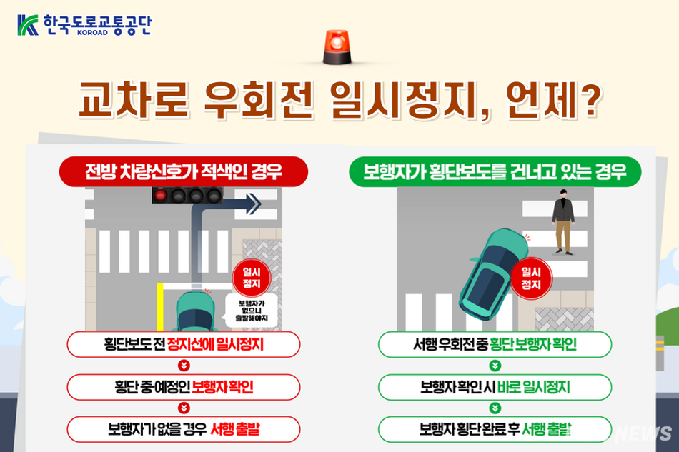 교차로 우회전 일시 정지 방법. 한국도로교통공단