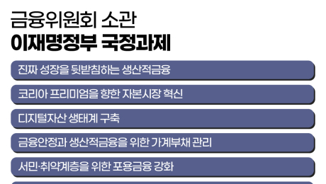 ‘생산적 금융’ 1년…달라진 은행 셈법