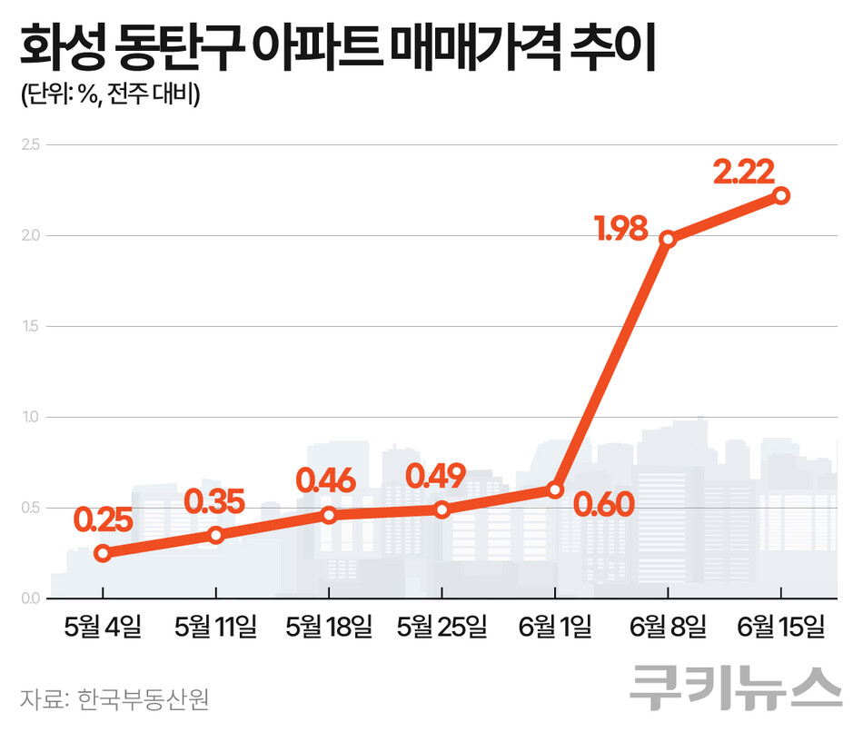 그래픽=한지영 디자이너