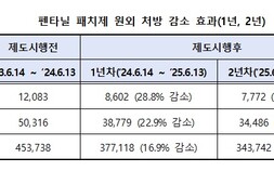 펜타닐 처방 35% 줄었다…ADHD 치료제 증가세는 지속