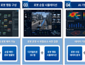 전북 피지컬 AI 기업, 로봇 플랫폼 기술 활용 치안 현장 공백 해소