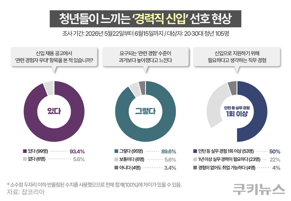 그래픽=한지영 디자이너