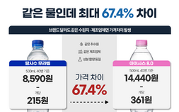 같은 물인데 가격은 최대 67% 차이…생수 가격의 비밀