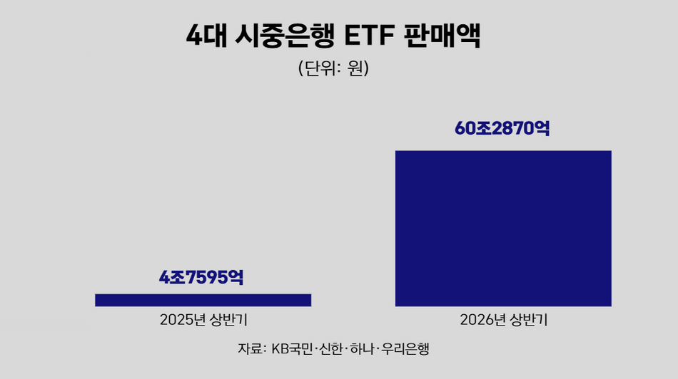 그래픽=김태은 기자