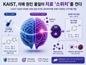 [쿠키과학] ‘치매 악화시키던 과산화수소, 치료 신호로 바꿨다’… KAIST, 전구약물 개발