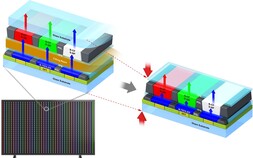 [쿠키과학] ‘기판 한 장에 QD-OLED 구현’… ETRI, 잉크젯 공정 차세대 디스플레이 개발