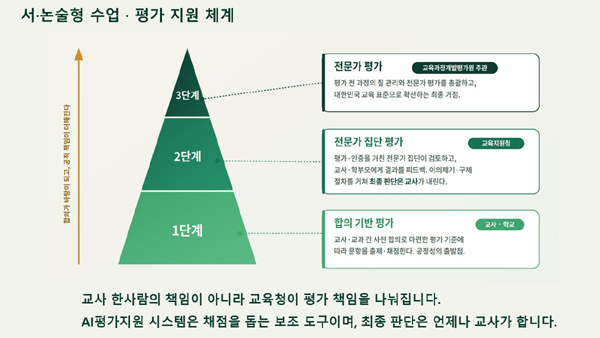 /K-교육특별시 준비위원회
