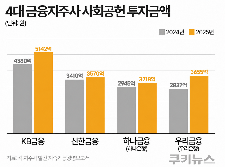그래픽=한지영 디자이너