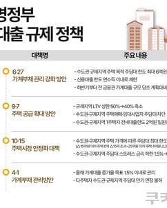 ‘오락가락’ 대출 기준…금융소비자 ‘혼란’